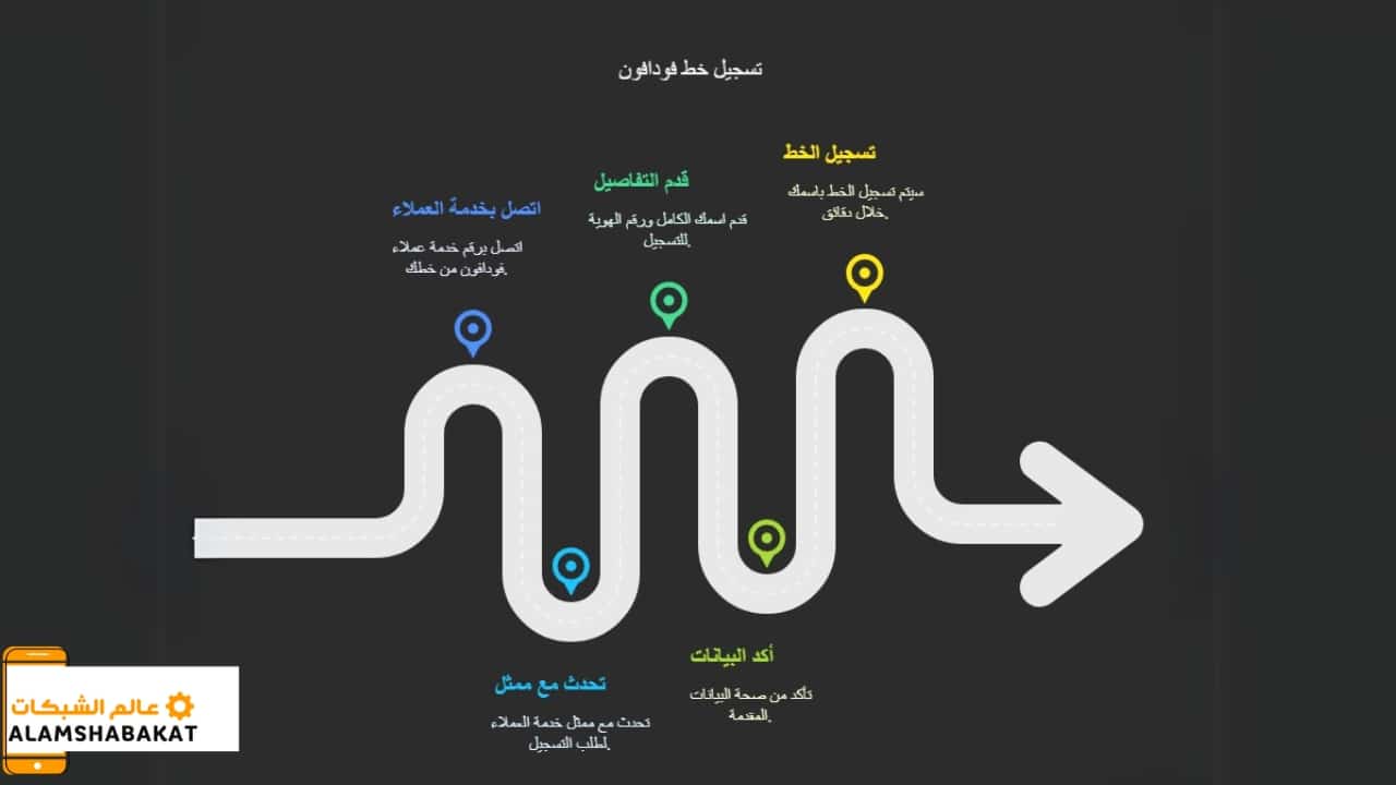 تسجيل خط فودافون باسمك