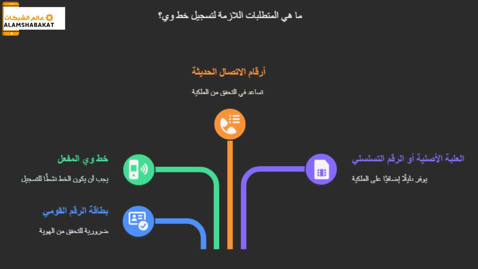 شروط تسجيل خط وي