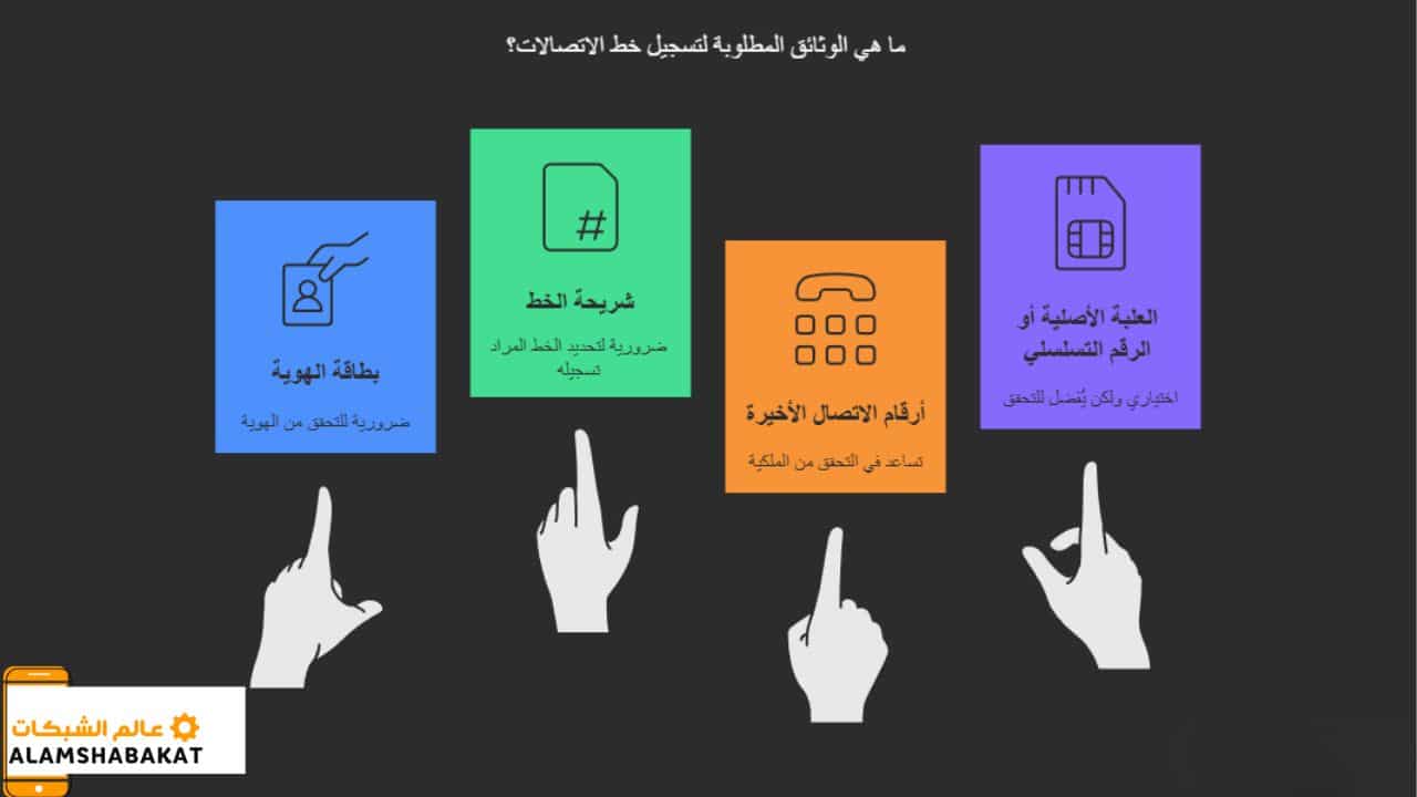 تسجيل خط اتصالات